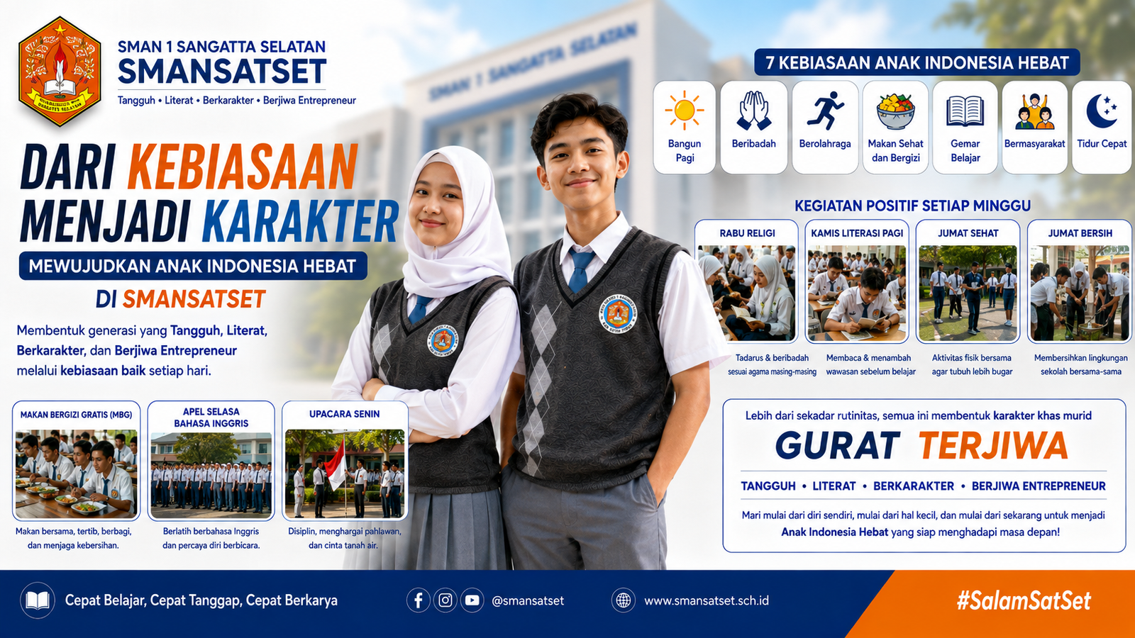 Dari Kebiasaan Menjadi Karakter: Mewujudkan Anak Indonesia Hebat di SMANSATSET